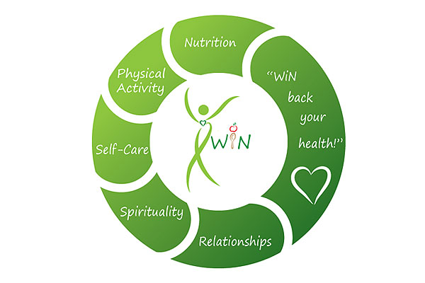 Wisdom in Nutrition Health Wheel
